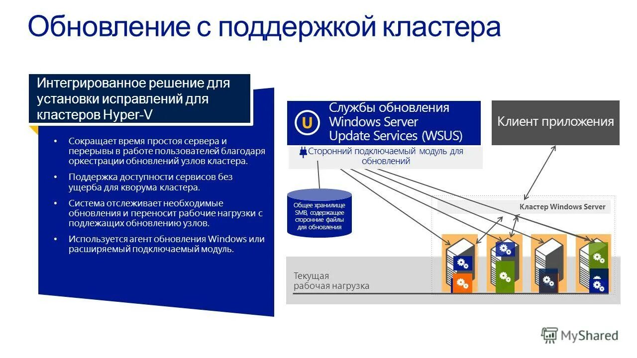 кластер политика. кластер возможностей. помощь кластерам. схема кластеризация схема. государственная поддержка хлопково-текстильных кластеров.