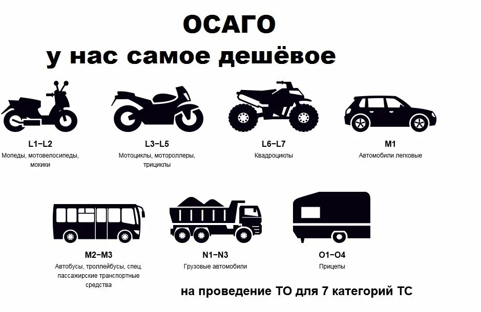 Грузовой мотоцикл категория ТС. Категории автомобилей. Категории транспорта. Категории и подкатегории транспортных средств. Категории и подкатегории мотоциклов