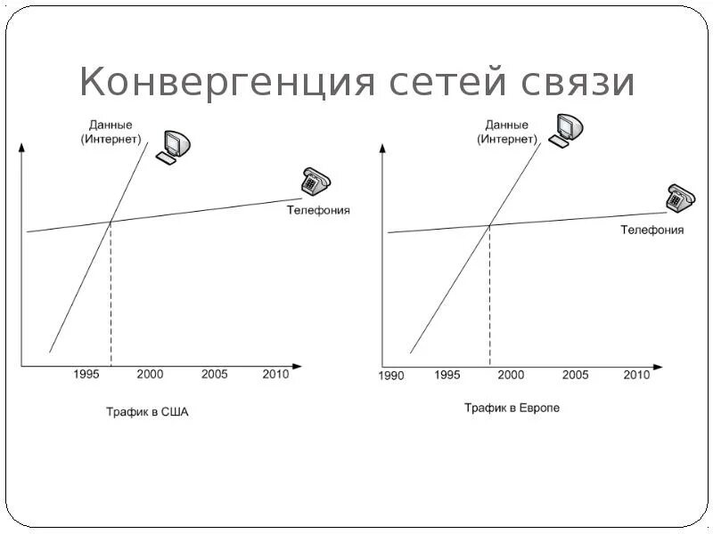 Конвергенция сетей связи. Конвергенция телекоммуникационных сетей. Конвергенция сетей презентация. Конвергенция системы пример.