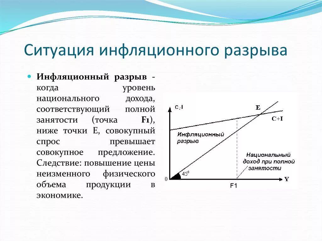 Разрыв выпуска. Инфляционный и дефляционный (рецессионный) разрывы.. Инфляционный разрыв и рецессионный разрыв. Инфляционный разрыв рецессионный разрыв график. Инфляционный и рецессионный разрывы в экономике.