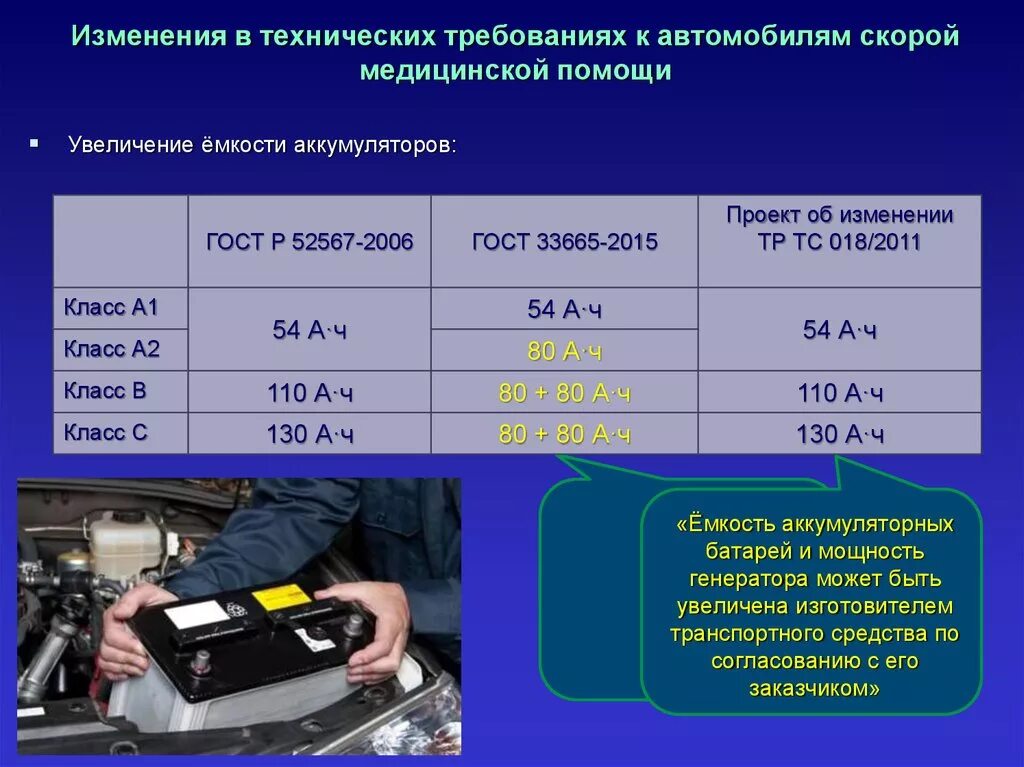 Водитель скорой помощи требования. Требования к автомобилю скорой помощи. Категории автомобилей скорой медицинской помощи. Категории транспортного средства скорая. Категории вызова скорой помощи.