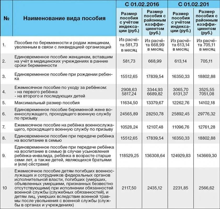 Единоразовая выплата 100.000. Детские пособия. Ежемесячное пособие на ребенка. Социальные выплаты и пособия. Какие пособия на детей.