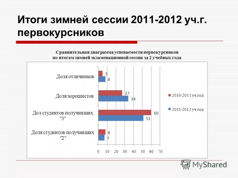 общая успеваемость гуап. итоги зимней сессии. расписание свфу. итоги зимней войны. итоги зимы.