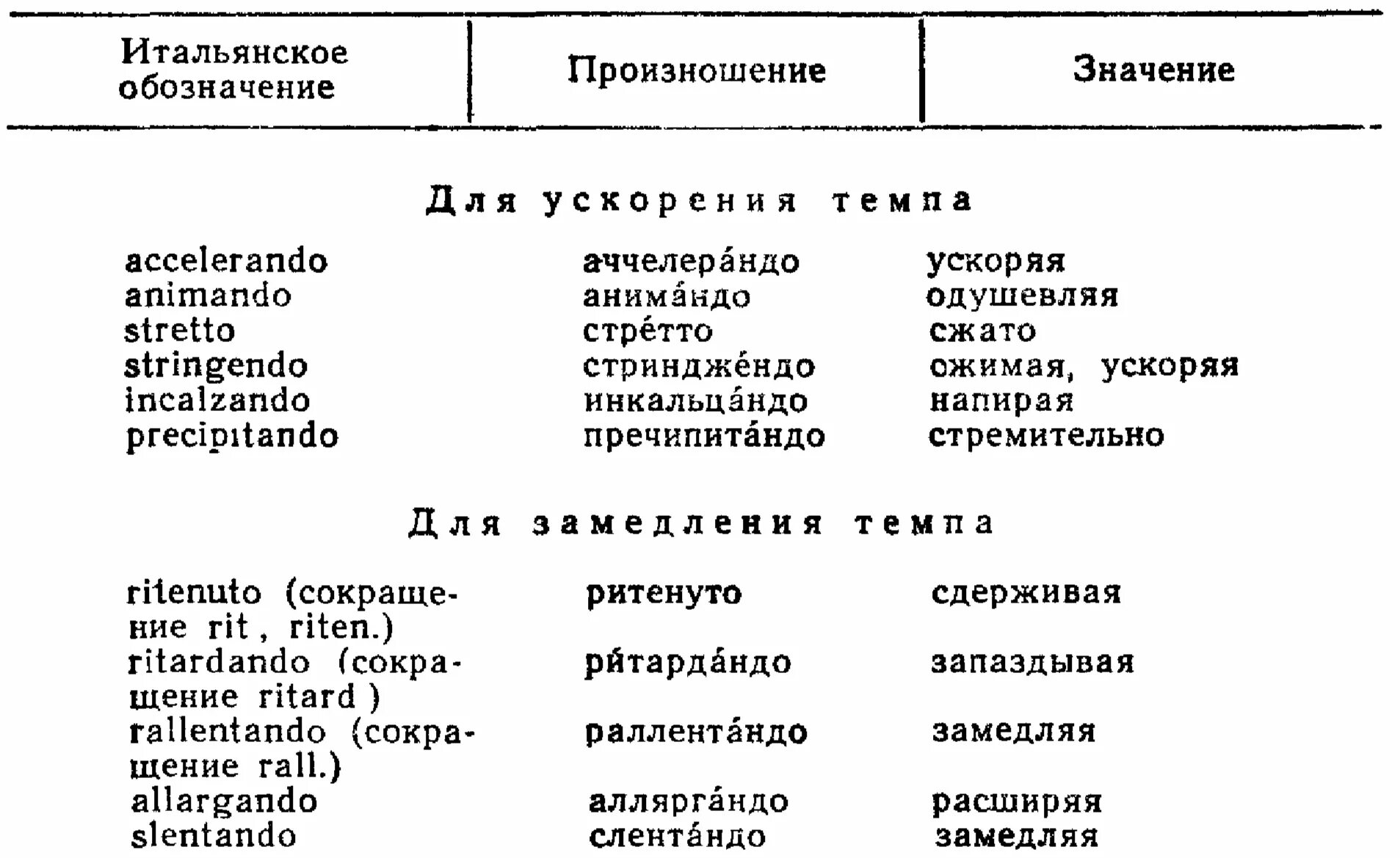 Изменение темпа