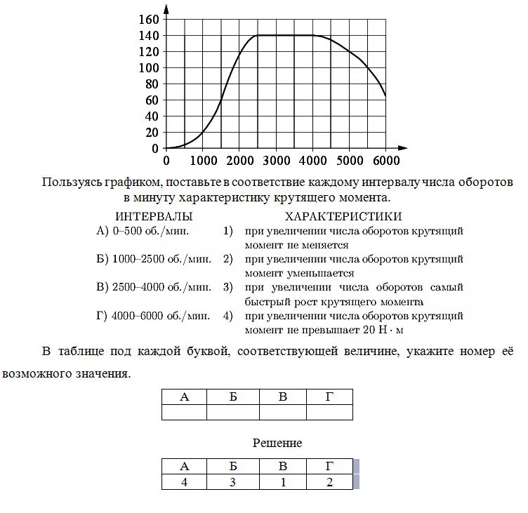 Помогите, пожалуйста, с графиками >.&lt