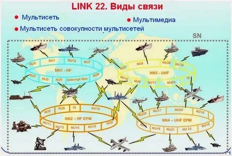 Система link 16