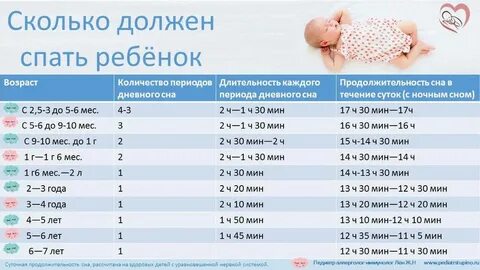 Число лет новорожденной