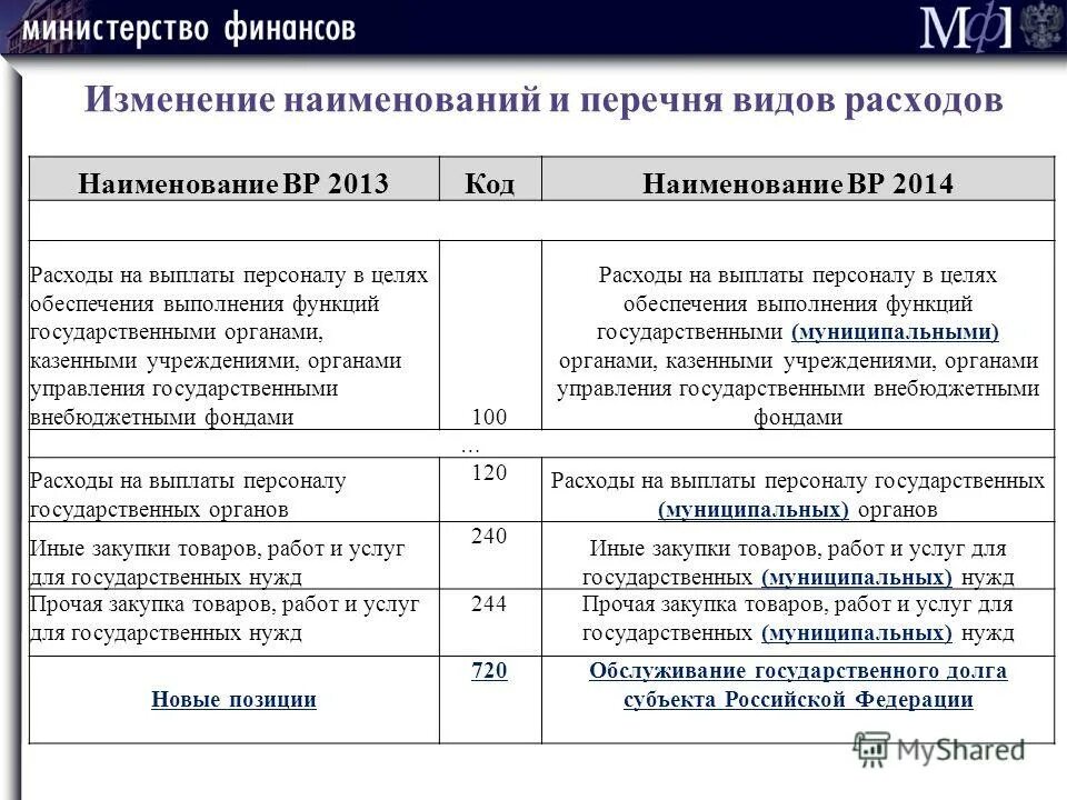 Выплата из государственного бюджета. Виды статей государственного бюджета. Структура доходов пенсионного фонда рф. Пособия из государственного бюджета. Расходы бюджета на социальные выплаты.