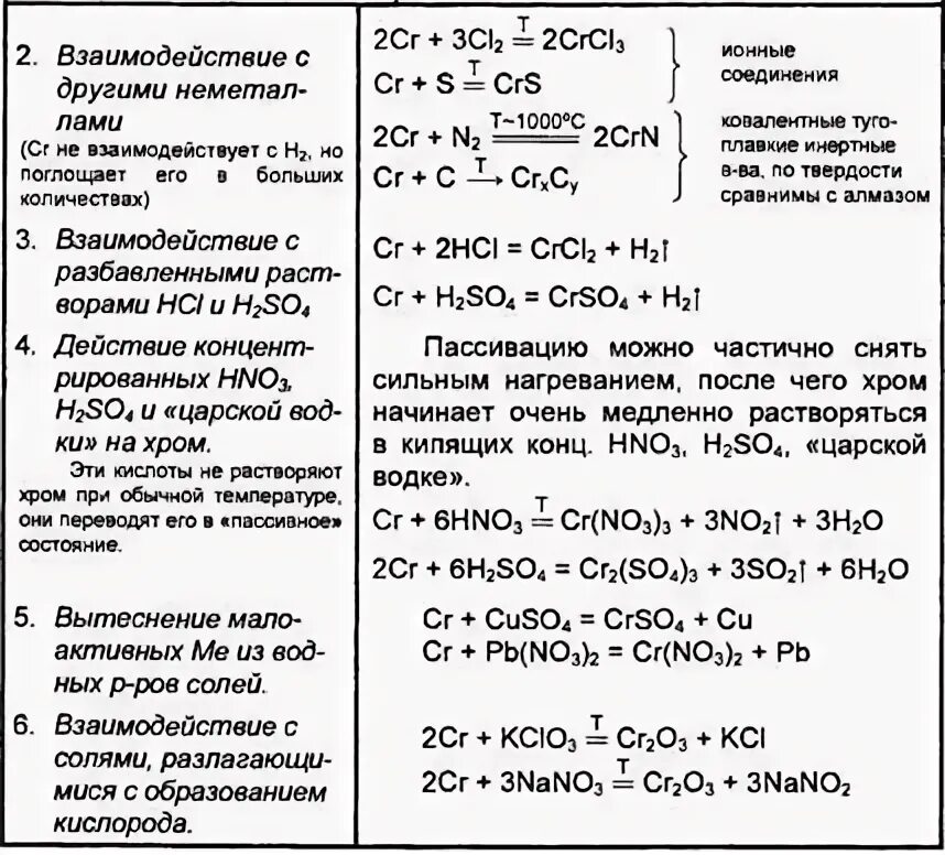 Растворение хрома в кислотах