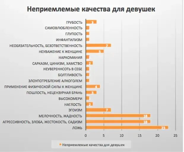 5 качеств идеального. Качества девушки. Неприемлемые качества в женщине. Самые главные качества в девушке. Важные качества женщины.