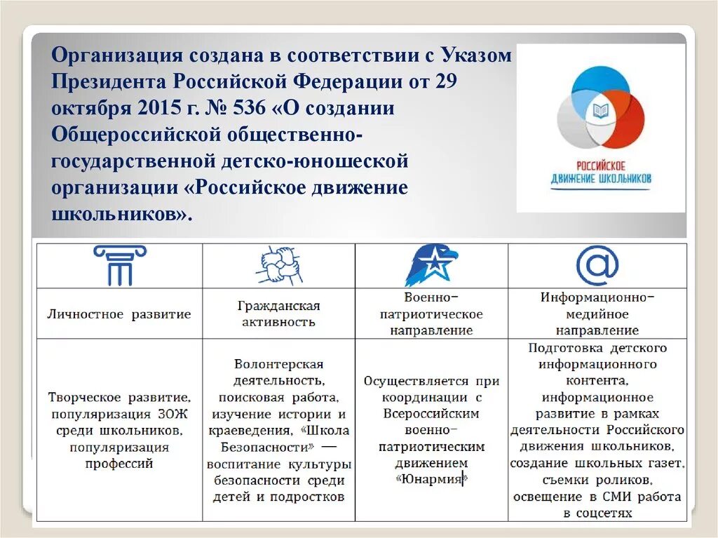 Государственно общественные организации россии. РДШ цели задачи направления. Основные направления российского движения школьников. Движение школьников России направление деятельности. РДШ цель задачи направления работы.