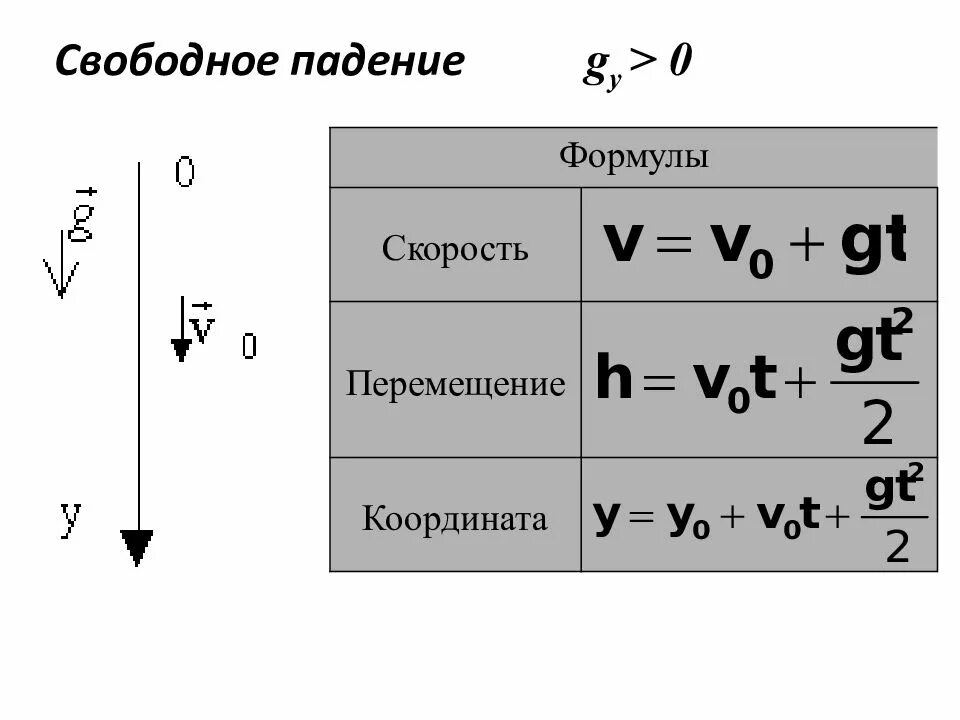 Физические формулы скорости