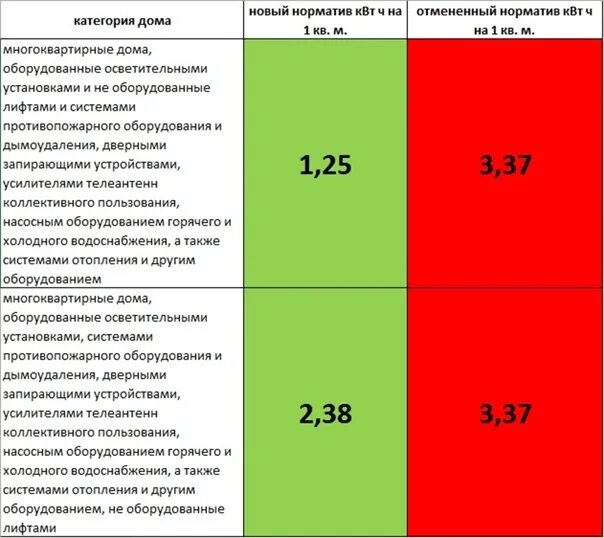 Таблица энергоэффективности зданий. Нормальный класс энергоэффективности здания. Категории номеров гостиницы. Энергоэффективность зданий классы энергоэффективности таблица. Класс жилья.