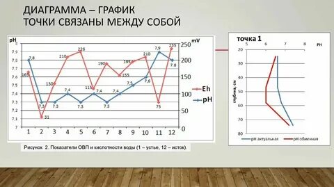 График с 10 до 18