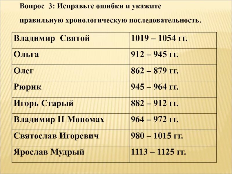 Хронологическая последовательность. Хронологическая последовательность пример. Хронологическая цепочка. Хронологический порядок пример. Хронологический порядок что это