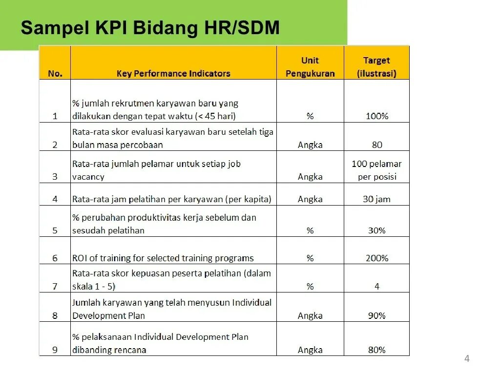 Разработать систему kpi. Система kpi для поваров. kpi маркетолога. kpi для шеф повара. kpi фото.