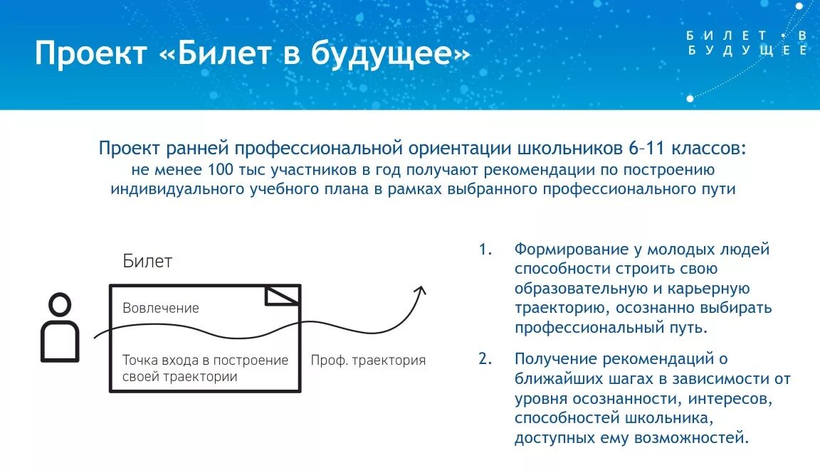 Билет в будущее вход личный кабинет. Задачи проекта билет в будущее. Билет в будущее цели и задачи проекта. Цель проекта билет в будущее. Федеральный проект билет в будущее.