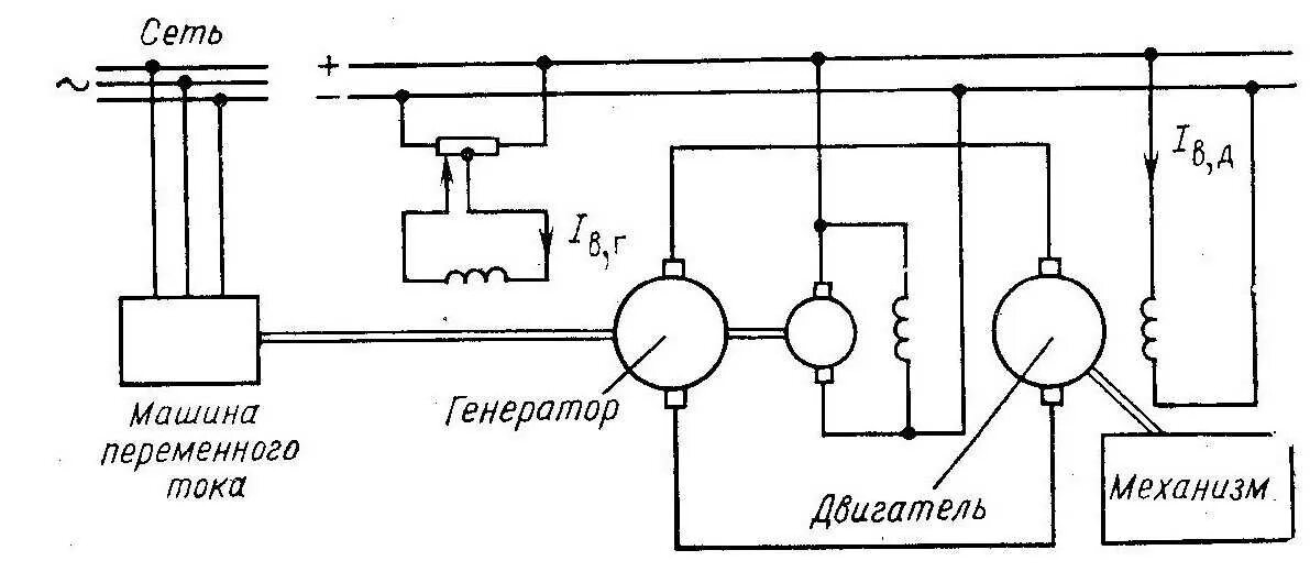 Система генерирования. Схема испытания электродвигателя переменного тока. Электрическая схема электродвигателя переменного тока. Схема подключения генератора переменного тока. Схема подключения синхронного электродвигателя переменного тока.