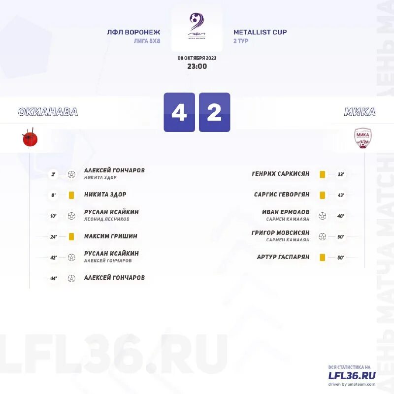 предварительные итоги картинка. «предварительные итоги» 1970. результаты в воронеже. выборы 2021 итоги. результаты в воронеже.