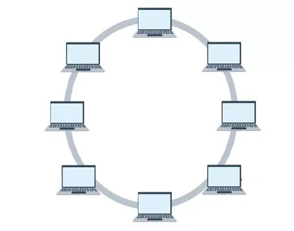 Сетевая топология кольцо. Топология сети кольцо схема. Топология локальных сетей кольцо. Кольцо (топология компьютерной сети). Кольцевая связь