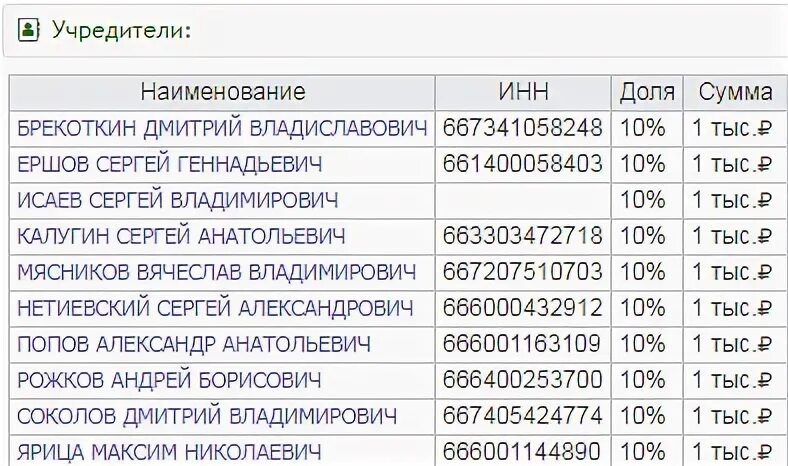 Сколько зарабатывают уральские пельмени