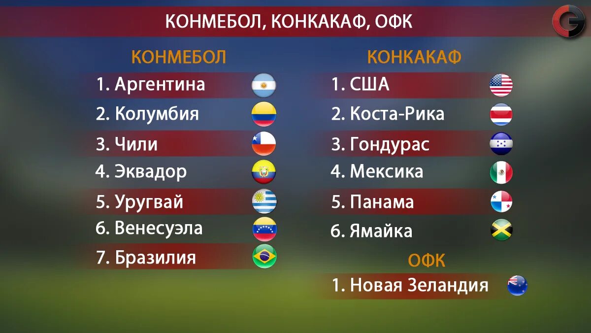 Где будет проходить в какой стране