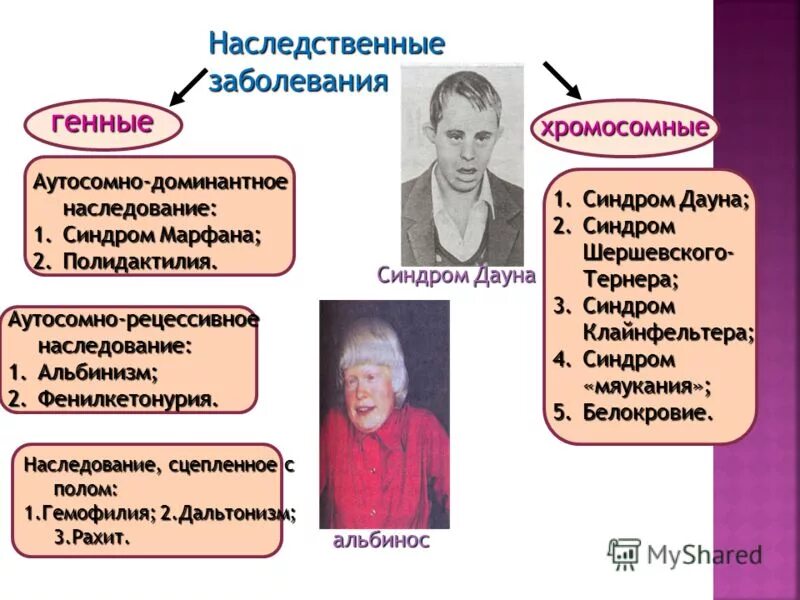 Какие заболевания наследуются. Наследственные заболевания. Ненаследственные заболевания. Наследственные генетические заболевания. Болезни передающиеся по наследству список.