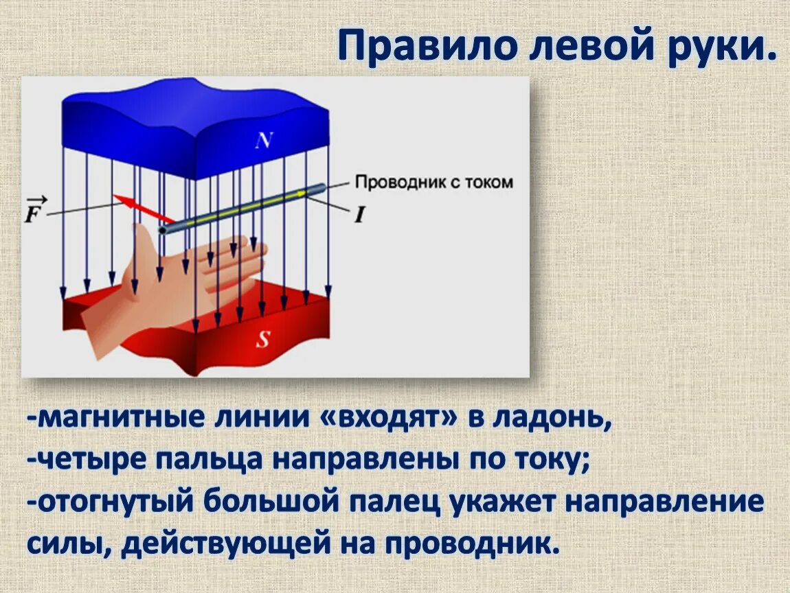 Правило правой руки для проводника с током. Правило левой руки для проводника. Действие магнитного поля на проводник с током правило левой руки. Правило левой руки для проводника с током в магнитном поле. Правило левой руки для магнитного поля.