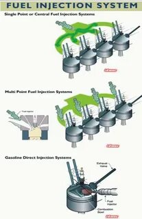 Injection system