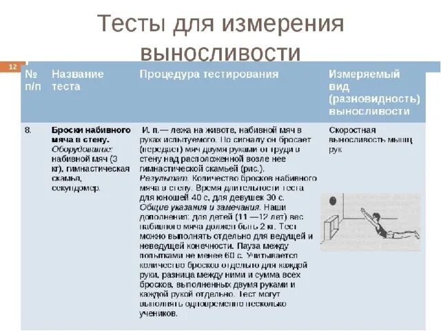 Проверить уровень развития. Тесты для измерения выносливости. Тесты, определяющие развитие выносливости:. Тесты для оценки силовых способностей. Тесты для определения силовой выносливости.