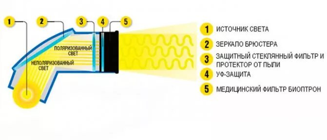 Биоптрон 2 схема электрическая форум Turbina compromiso Estadístico bioptron lampa forum amazon Oceanía No es suficie