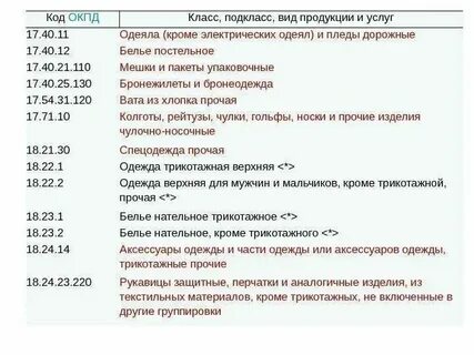 Окпд продукции