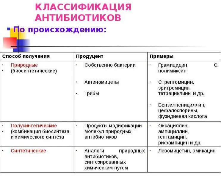 Два антибиотика подряд