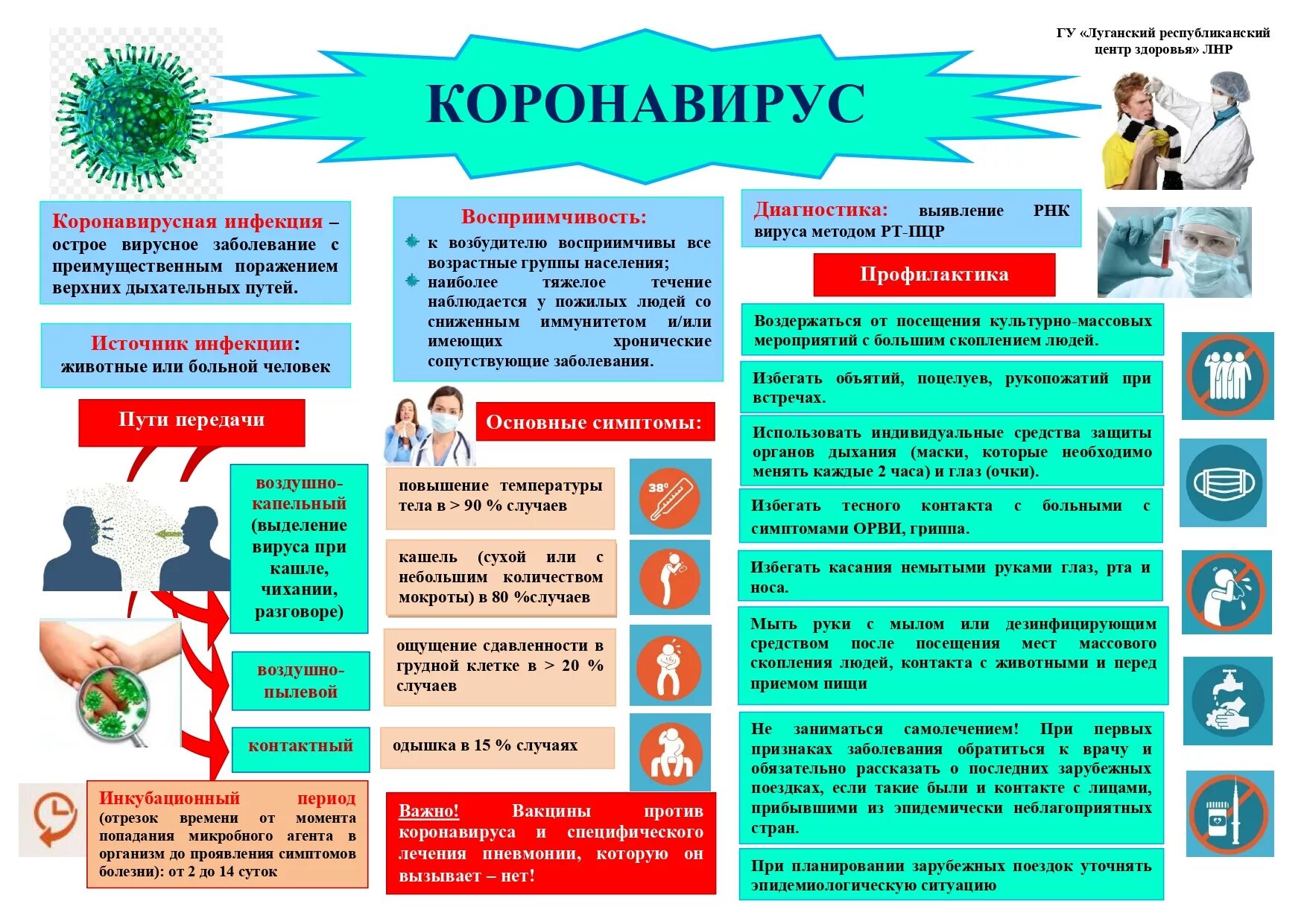 Памятка коронавирус. Коронавирус памятки по профилактике. Памятка по короновирусной инфекции. Памятка по профилактике коронавирусной инфекции. Профилактика для родителей в школе