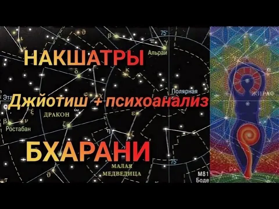 Бхарани джйотиш. Бхарани накшатра символ. Бхарани накшатра. Бхарани джйотиш. Митра варуна бхарани.