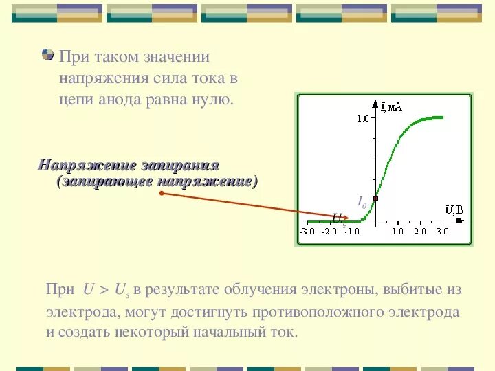 Как определить запирающее напряжение по графику. Запирающее напряжение фотоэффект. Запирающее напряжение фотоэффект формула. Запирающииееся напряжение. Зависимость напряжения от частоты света