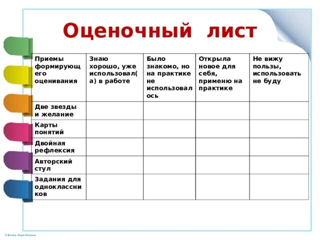 Как выглядит оценочный лист Организация проектной деятельности учащихся