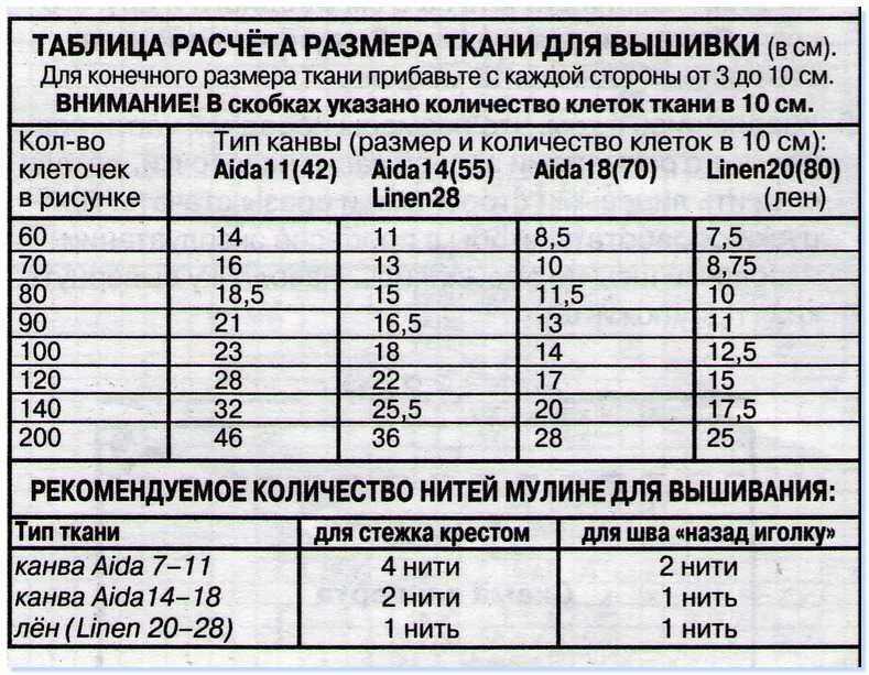Как выбрать канву