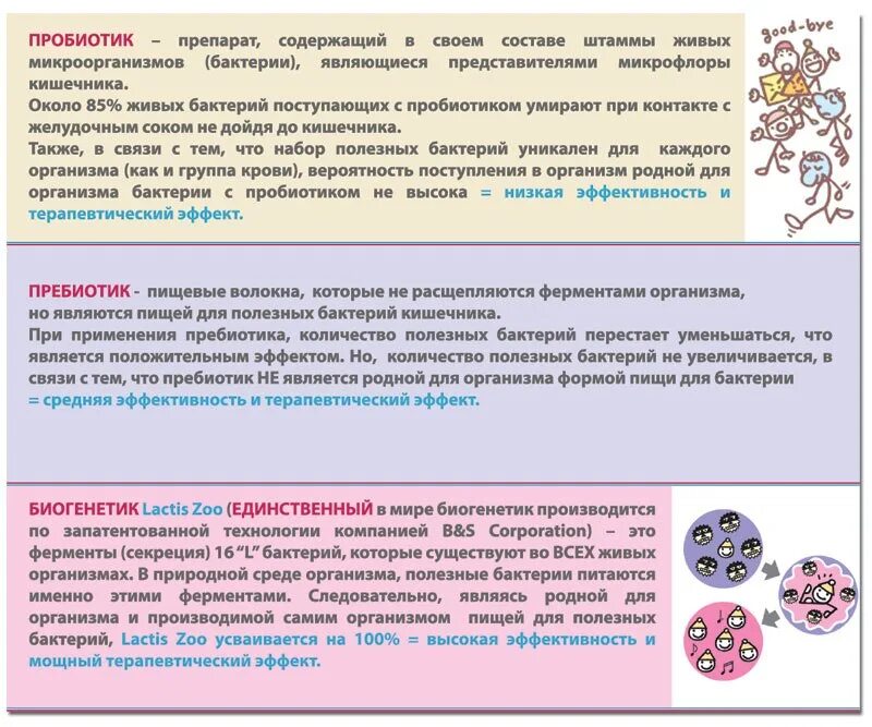 Живые пребиотики пробиотики. Натуральные пребиотики и пробиотики в продуктах питания. Полезные бактерии для кишечника продукты. Пробиотики содержат в своем составе.