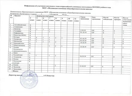 Результаты 2018 год