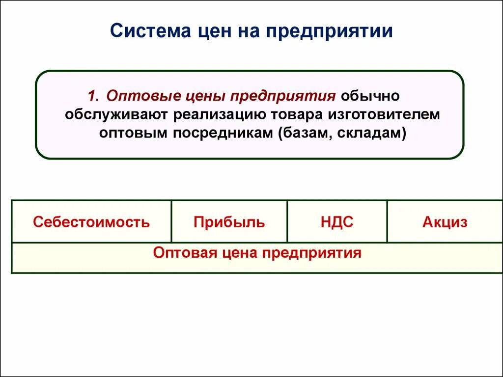 Как найти оптовую цену. Как найти оптовую цену
