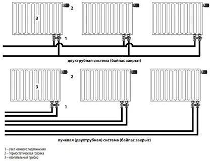 Системы подключения радиаторов