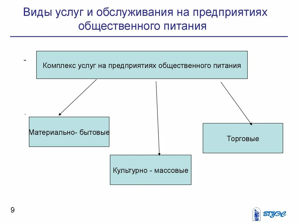 Общественная организация разновидности. Способы обслуживания на предприятиях общественного питания. Виды форм обслуживания. Методы и формы обслуживания. Формы обслуживания на предприятиях общественного.