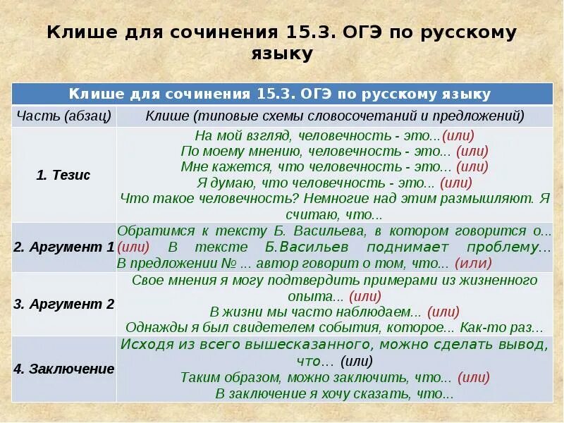 Пример сочинения 9.3. Шаблонные фразы для сочинения ОГЭ. Пример сочинения ОГЭ 9.3. Клише для сочинения ОГЭ по русскому.