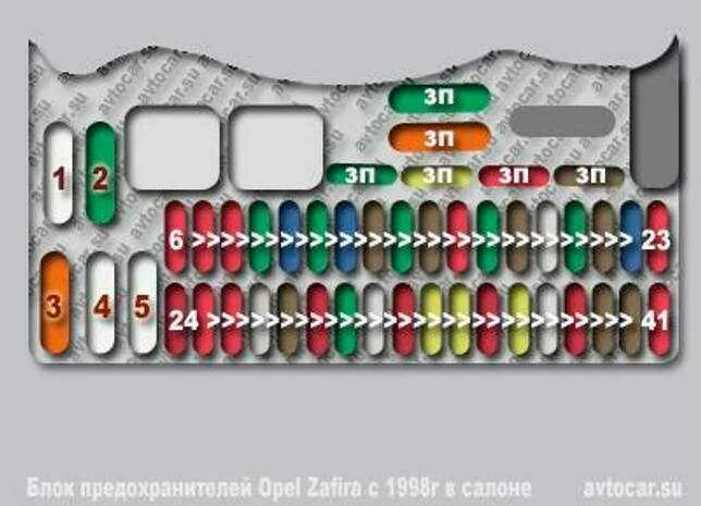 Предохранители Зафира а 2003. Предохранители Опель Зафира 2001. Opel Zafira a 2001 предохранитель. Блок предохранителей Опель Зафира а 2003.