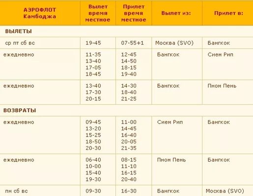 Доклад дежурного по роте. Действия личного состава по сигналу сбор. Время прибытия по команде сбор мчс. Время прибытия по тревоге. Тревога время прибытия.