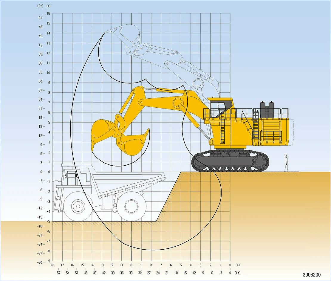 Экскаватор 3000. Коматсу PC 3000. Komatsu pc3000-6. Экскаватор Komatsu РС 3000. Габариты экскаватора pc3000.