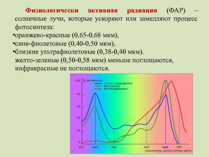Физические способы воздействия угроз. Спектр поглощения пигментов фотосинтеза. Фотосинтетически активная радиация фар. Спектры поглощения хлорофилла максимумы поглощения. Физиологически активная радиация.