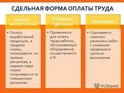 Аккордная оплата
