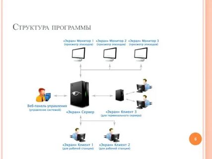 Экран системы